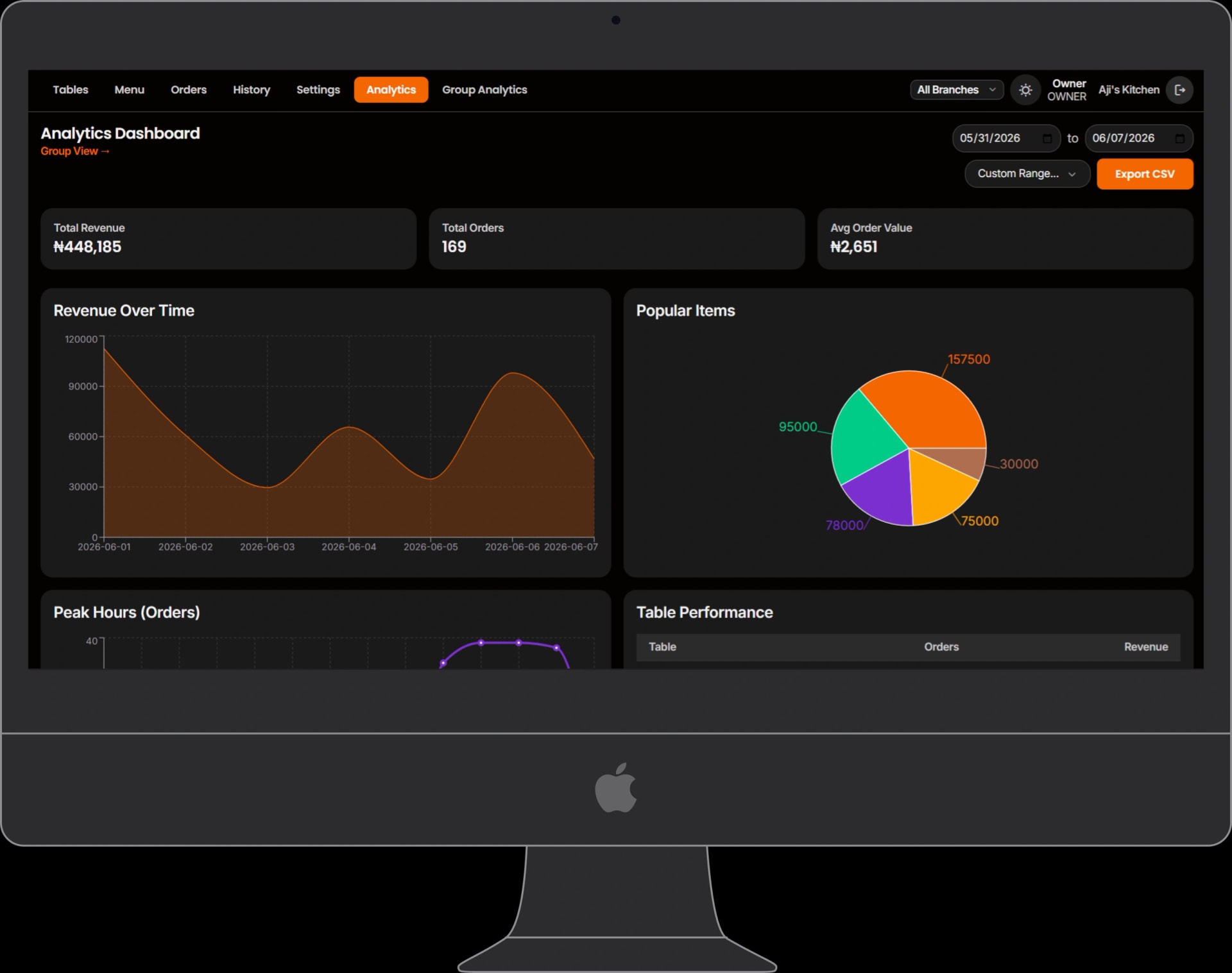 Oshap Analytics